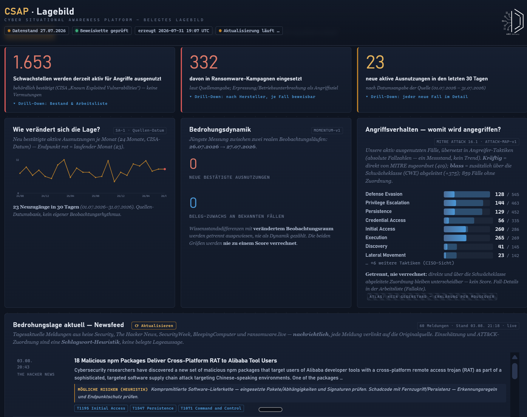 Screenshot / Mockup: CSAP Cyber Situational Awareness Platform mit belegtem Cyber-Lagebild