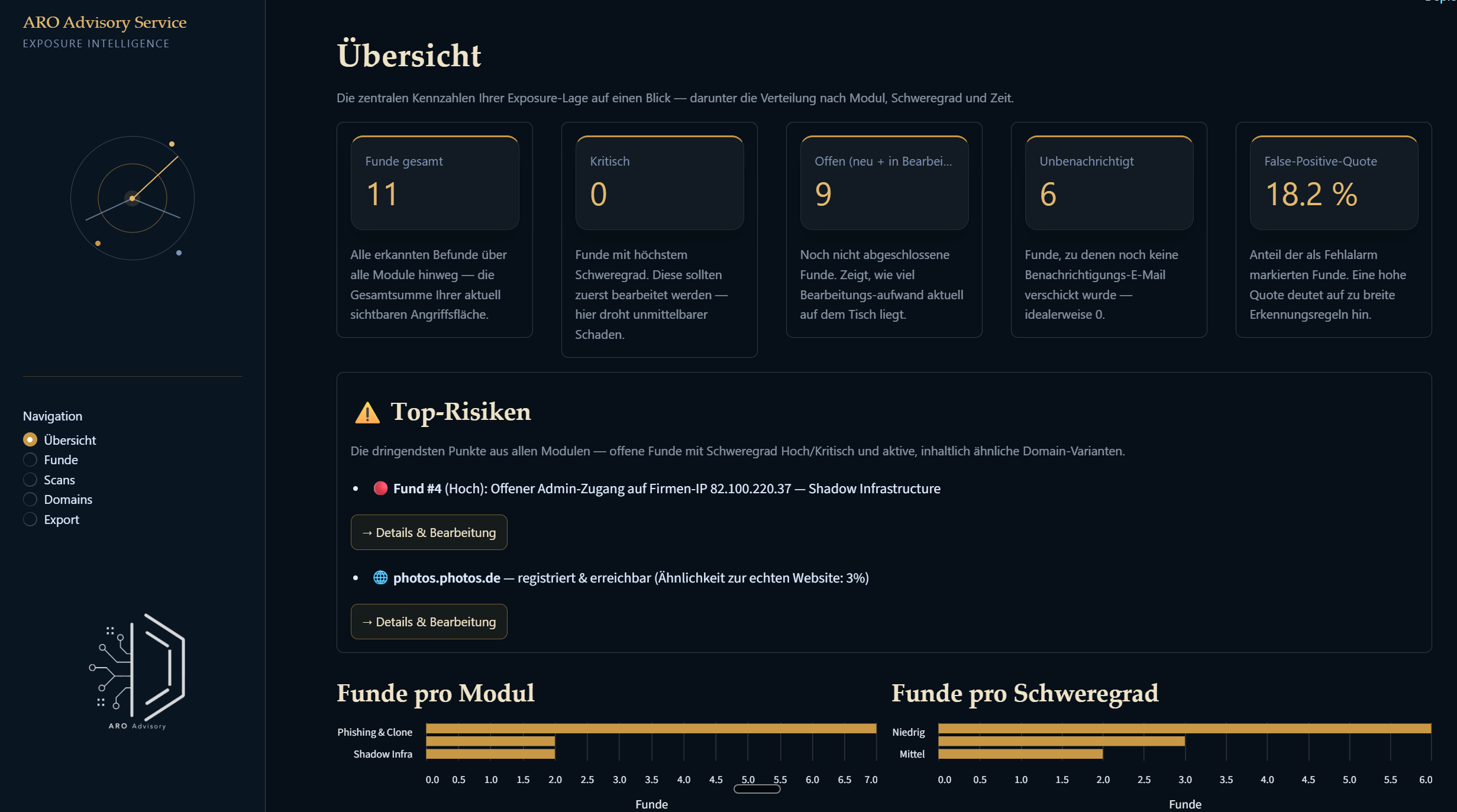 Screenshot / Mockup: Exposure Management Plattform mit Übersicht erkannter Risiken